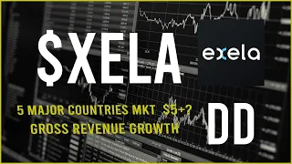 $XELA Stock Due Diligence & Technical analysis  -  Price prediction (7th update)