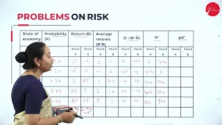 DAY 05 | INVESTMENT MANAGEMENT | IV SEM | B.COM | NEP |   RISK AND RETURN | L1