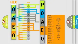 DTC Toyota P0AE0-228 Short Explanation