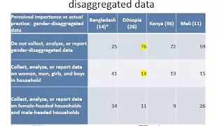 Gender, Collective Action, and Climate Change