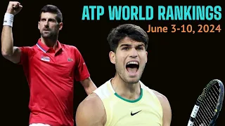 ATP Rankings June 3-June 9, 2024. This Week Top 10 Tennis Players in World Rankings amid French Open
