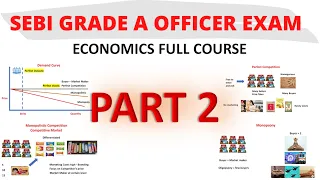 SEBI Free Economics Course (PART 2) - Market Structures