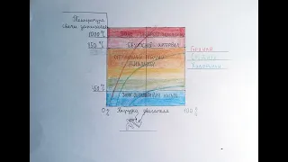 Параметры Свечей зажигания Калильное число Зазор Материал электродов Многоэлектродные свечи Часть 2