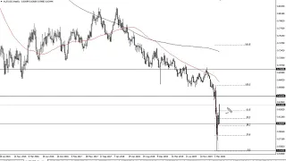 AUD/USD Technical Analysis for the Week of April 13, 2020 by FXEmpire