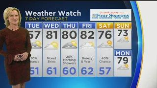 CBS 2 Weather Watch 10 p.m. 5-20-19