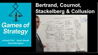 Bertrand, Cournot, Stackelberg, and Collusion example