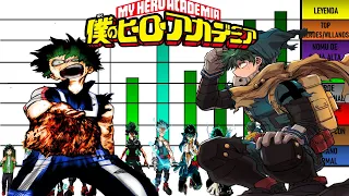 Niveles de Poder de Deku en Todo My Hero Academia Anime/Manga