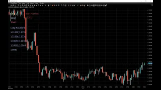 Live from the trading floor from London - Forex Trading Session.