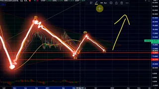 Маск запампит Биткоин | Прогноз Биткоин BTC ETH XRP ETC ADA COMP AMP рубль новости обзор криптовалют