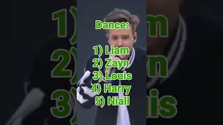 RANKING ONE DIRECTION IN DIFFERENT CATEGORIES