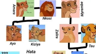 (немного моя версия) Семейное древо король лев часть 1