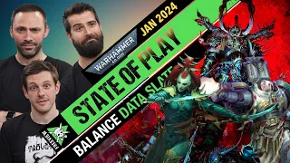 January Balance Update MASSIVE CHANGES! | Warhammer 40,000 State of Play