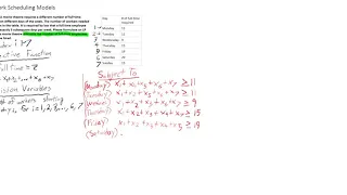 Linear Programming: Work Scheduling Example