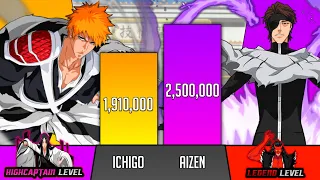 Ichigo Vs Aizen Power Levels - Bleach Power Levels - SP Senpai 🔥