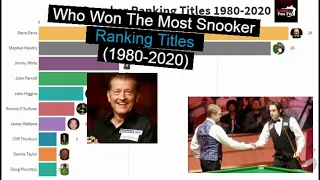 Snooker Players With The MOST Ranking TITLES from 1980-2020 😎 │SUBSCRIBE 🔔