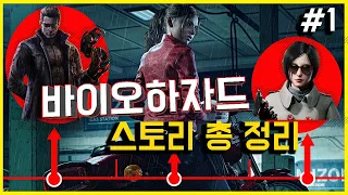 바이오하자드 전체 스토리 총 정리 #1 (프롤로그,0,1,2,3,코드베로니카 까지 시간 순 정리)