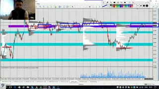 Анализ рынка Лучшие торговые идеи - SP500, Нефть, Золото, Доллар, Рубль, Медь, Какао