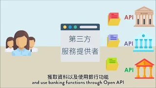 什麽是開放API ? What is Open API ?