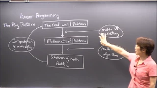 Linear Programming,  Lecture 1. Introduction, simple models, graphic solution