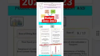 Budget 2022-2023 : Highlights and Summary/ Highlights of Budget 2022-2023 #budget2022 #shorts #upsc