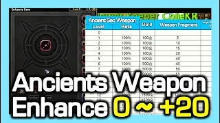 Enhance 0 to +20 Ancient Weapon / Detail Enhance Info / Dragon Nest Korea