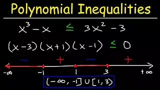 Solving Polynomial Inequalities