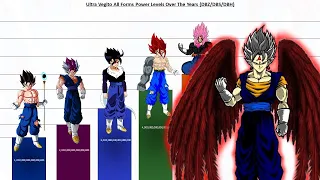 Ultra Vegito (Demon Slayer) All Forms Ranked Power Levels