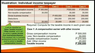 INTRODUCTION TO REGULAR INCOME TAX