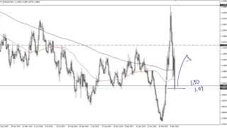 EUR/USD Technical Analysis for March 18, 2020 by FXEmpire