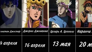 Персонажи JoJo, с которыми у вас общий день рождения