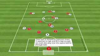 Attacking Transition: Centralizing Play in the Midfield Third with 4-2-3-1 Formation! ⚽️🔥