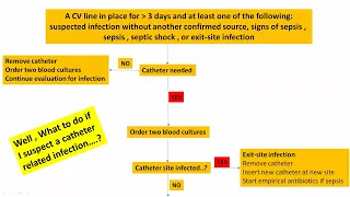 Infection control in critical care setting