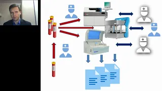 Автоматизация лабораторных исследований. Вебинар 2