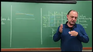 Geometrias não Euclidianas