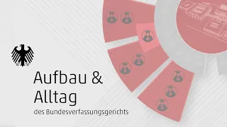 Die wichtigsten Fakten über das Bundesverfassungsgericht