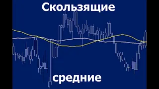 Как правильно использовать индикатор Moving Average (Скользящая Средняя) на различных тайм-фреймах.