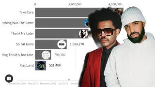 The Weeknd vs Drake Album Sales Battle | Chart History