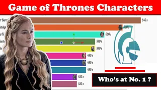 Game of Thrones Characters by Screen time (All Episodes)