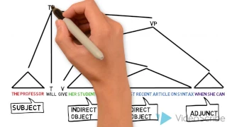 Syntactic Tree Drawing Video # 1