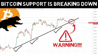 Bitcoin Huge Warning!!! BTC Crash is NOT What You Think!!!