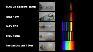 Spectral colours of some discharge lamps