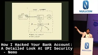 Nullcon Goa 2023 | How I Hacked Your Bank Account: A Detailed Look At UPI Security by Nemo