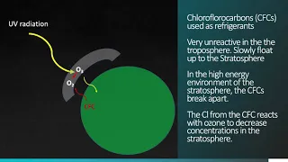 Tropospheric vs. Stratospheric Ozone