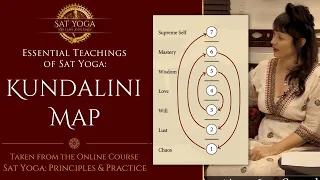 The Kundalini Map of Consciousness - With Radha Ma - Essential Teachings of Sat Yoga