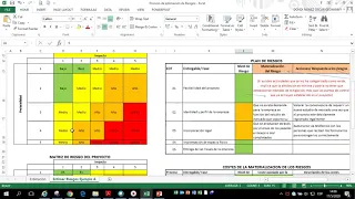 Evaluación de los Riesgos