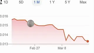 Курс доллара на бирже превысил 80 рублей