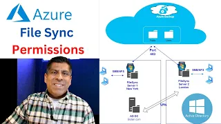 How Azure FileSync NTFS Permissions are handled -  full tutorial