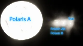Polaris star Vs Sun size comparison