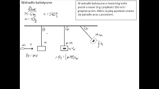 Fizyka rozszerzona-praca moc energia pęd: na jaką wysokość uniesie się trafione wahadło balistyczne