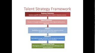 Webinar: Talent Management Strategies In The GCC